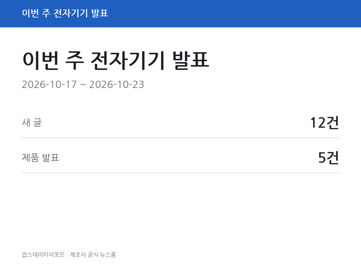 이번 주 전자기기 제조사 발표 모음