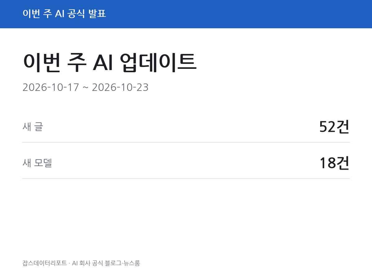 이번 주 AI 공식 발표 모음